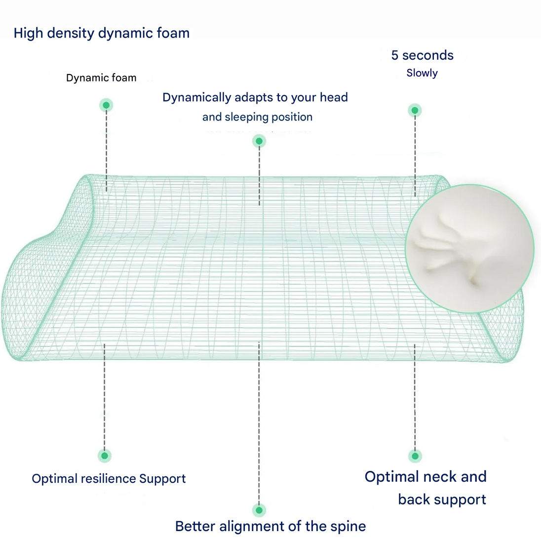 Ergonomic Memory Foam Pillow