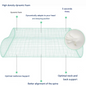 Ergonomic Memory Foam Pillow